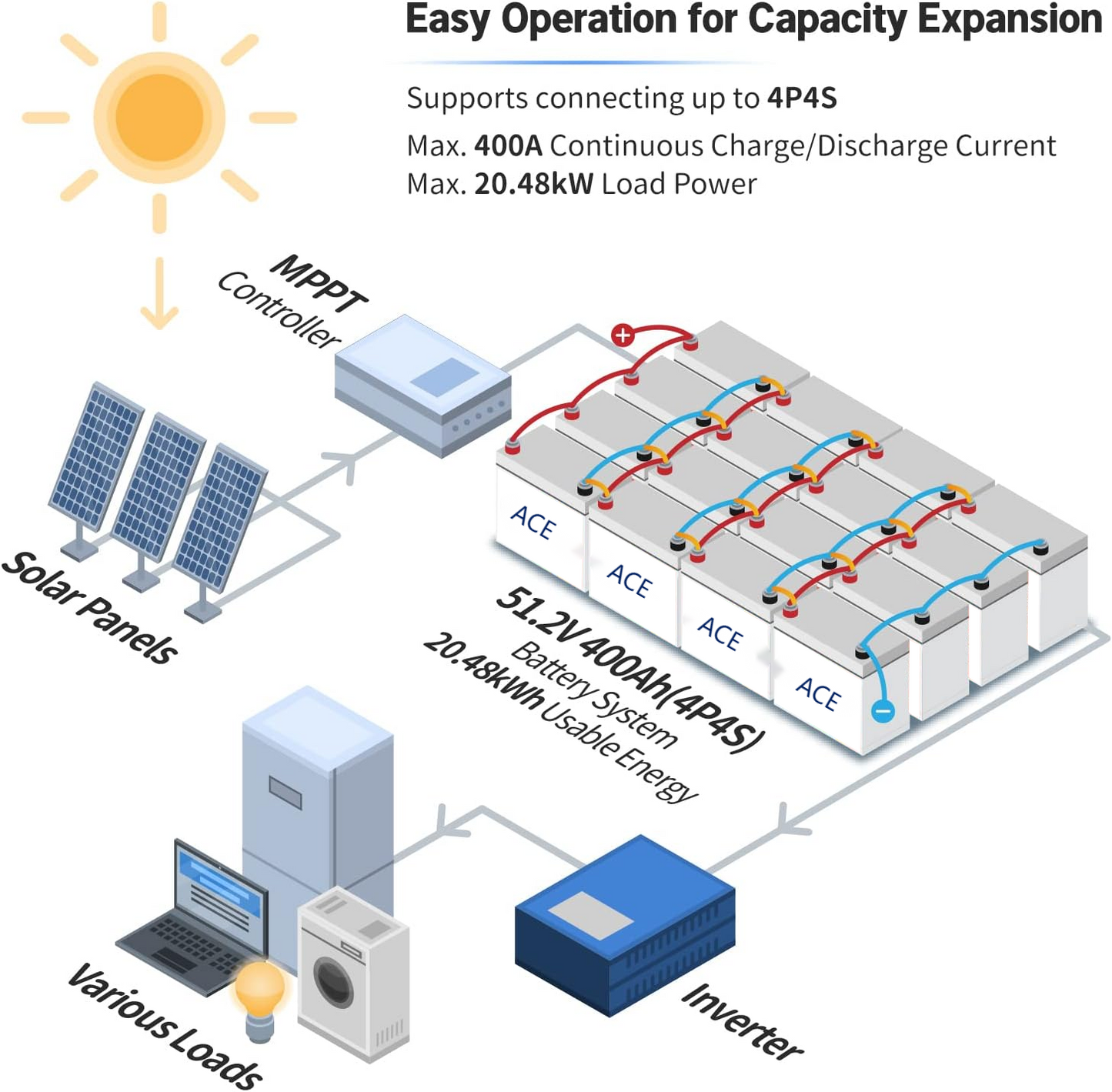 [contact us]Solar Storage System Solution