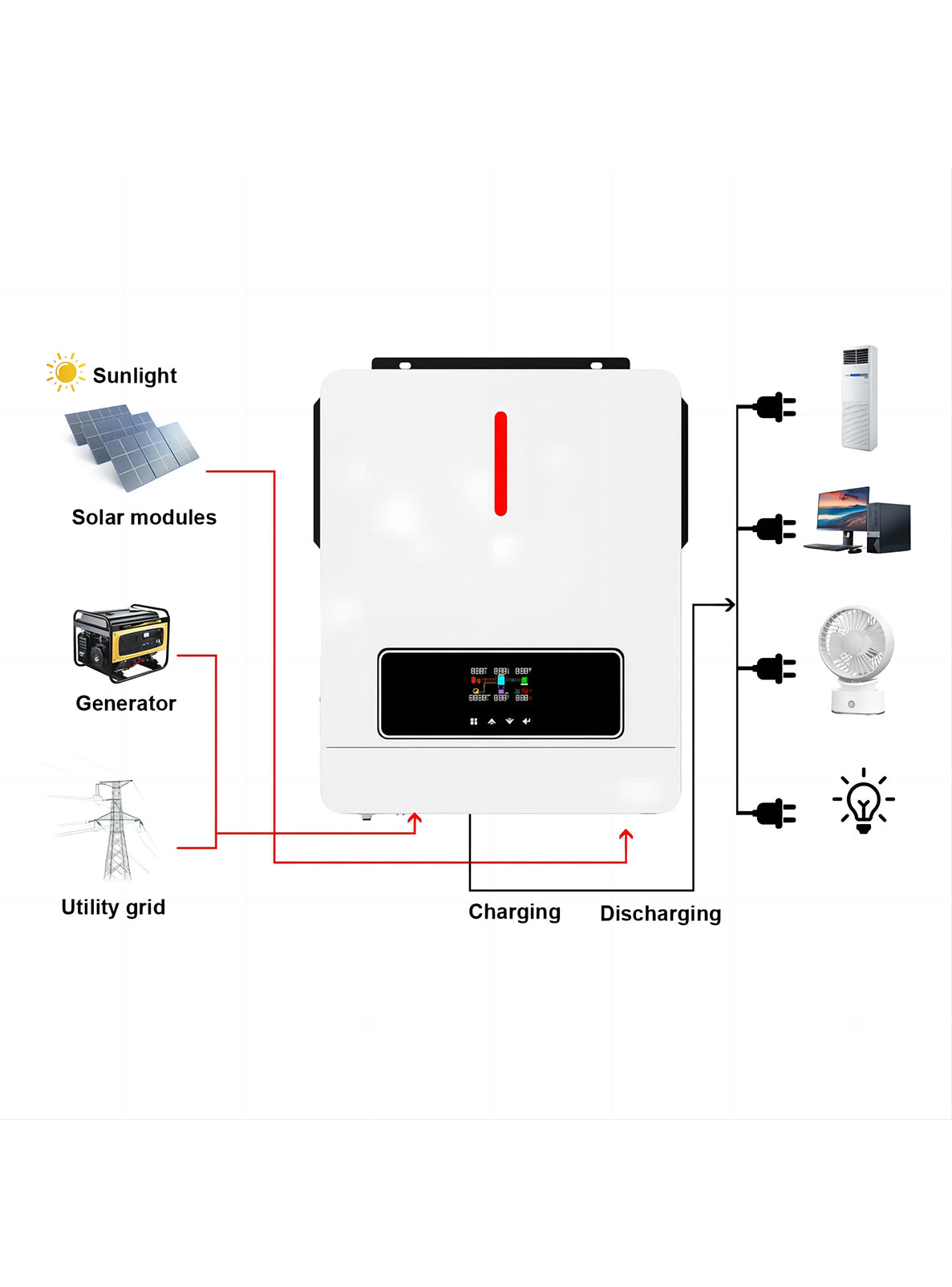 ACE 6.2KW 8.2KW 10.2KW PV/سولر انورٹر سپلائر/مینوفیکچرر فیکٹری قیمت اسٹاک میں