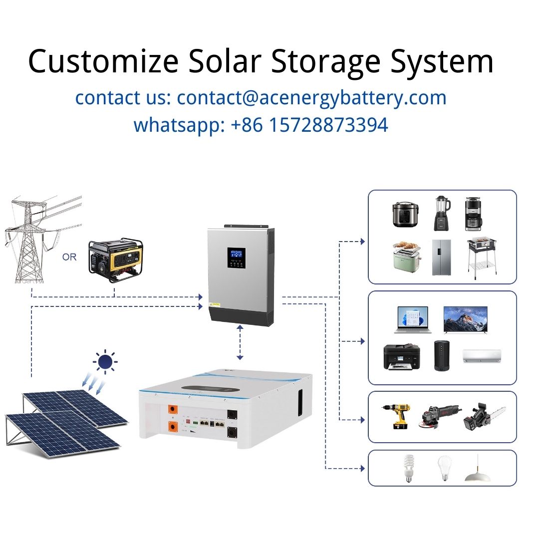 [ہم سے رابطہ کریں] سولر سٹوریج سسٹم سلوشن