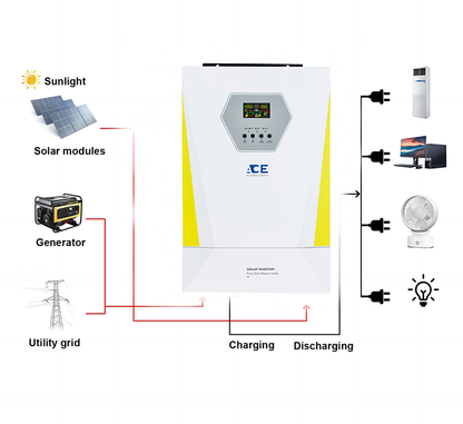 ACEnergy 3KW 5.5KW 11KW PV/Solar Inverter Supplier/Manufacturer Factory Price in Stock